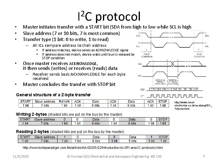  • • • I 2 C protocol Master initiates transfer with a START