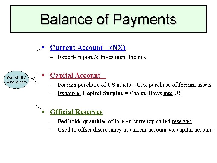 Balance of Payments • Current Account (NX) – Export-Import & Investment Income Sum of