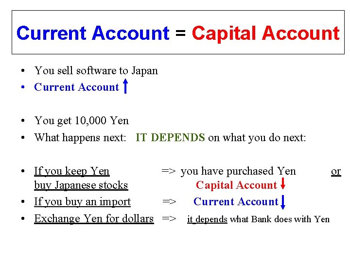 Current Account = Capital Account • You sell software to Japan • Current Account