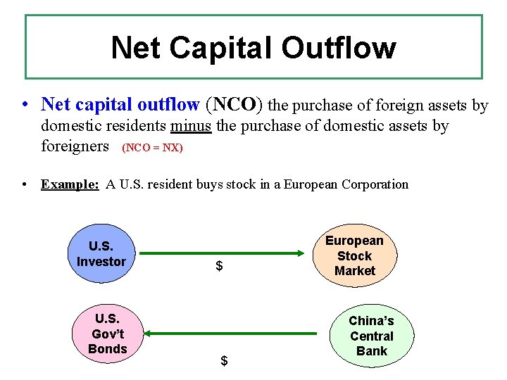 Net Capital Outflow • Net capital outflow (NCO) the purchase of foreign assets by