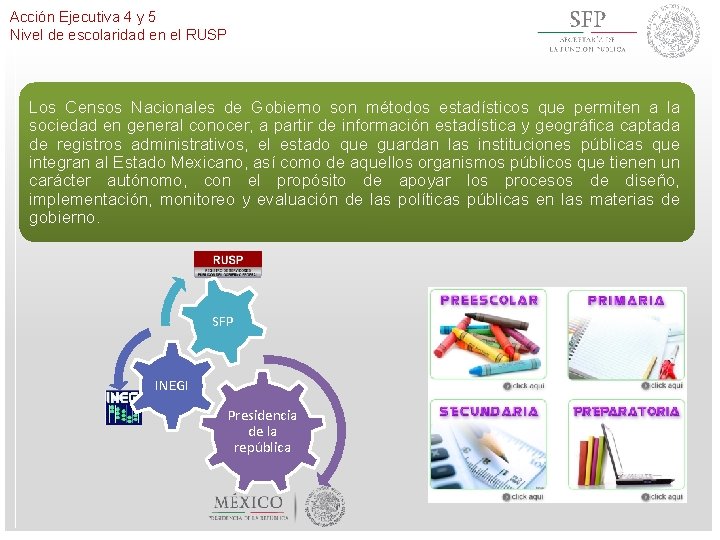 Acción Ejecutiva 4 y 5 Nivel de escolaridad en el RUSP Los Censos Nacionales