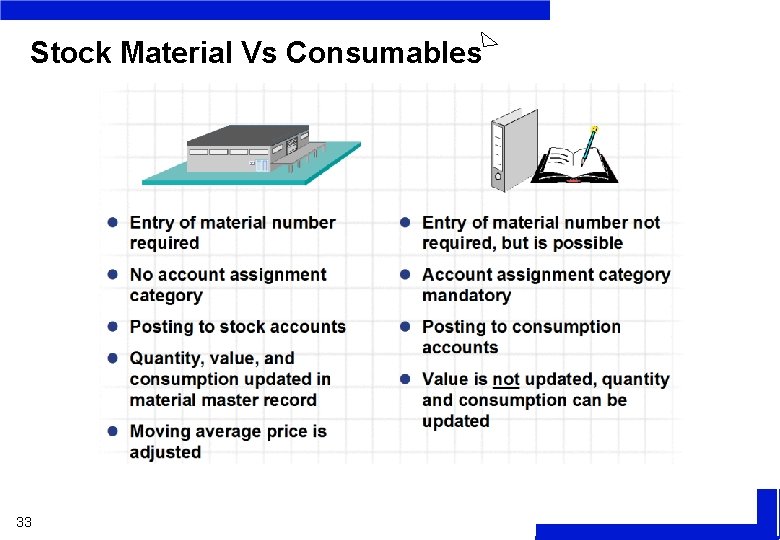 Stock Material Vs Consumables 33 