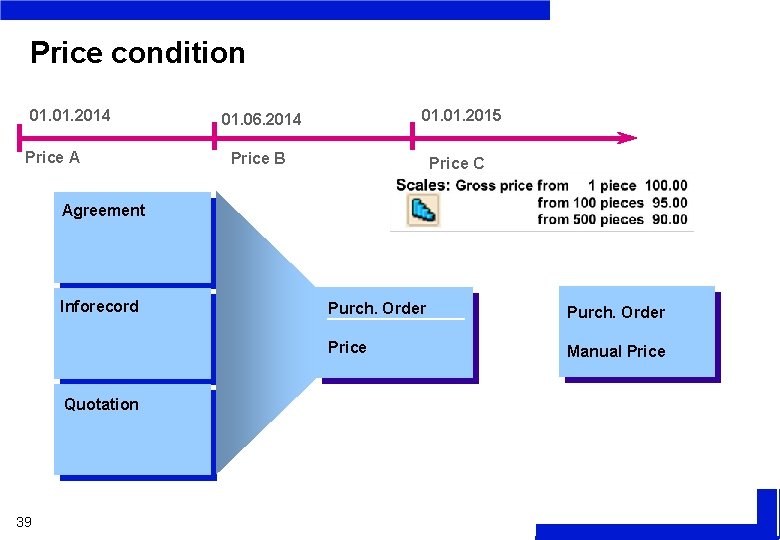 Price condition 01. 2014 Price A 01. 2015 01. 06. 2014 Price B Price