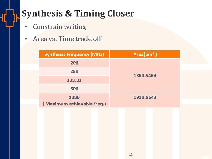 Synthesis & Timing Closer • Constrain writing • Area vs. Time trade off Synthesis