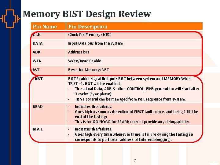 Memory BIST Design Review Pin Name Pin Description CLK Clock for Memory/BIST DATA Input