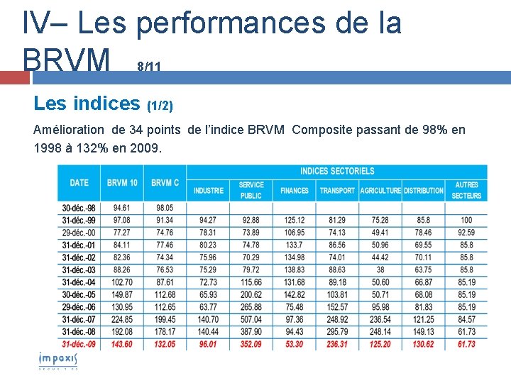 IV– Les performances de la BRVM 8/11 Les indices (1/2) Amélioration de 34 points