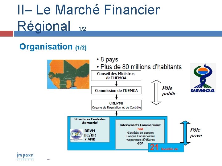 II– Le Marché Financier Régional 1/2 Organisation (1/2) 05/11/2020 XX/02/2010 