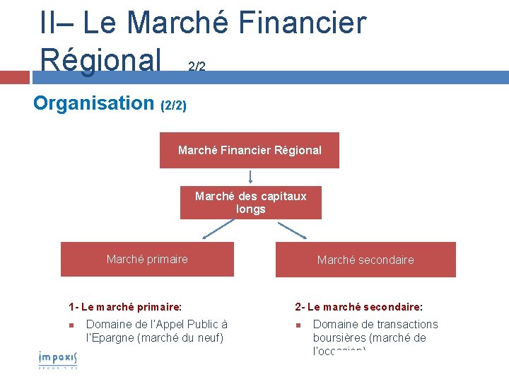 II– Le Marché Financier Régional 2/2 Organisation (2/2) Marché Financier Régional Marché des capitaux