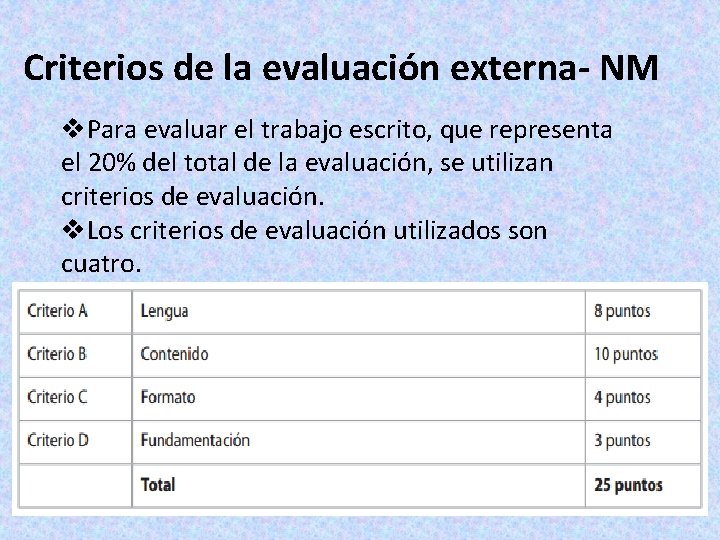 Criterios de la evaluación externa- NM v. Para evaluar el trabajo escrito, que representa
