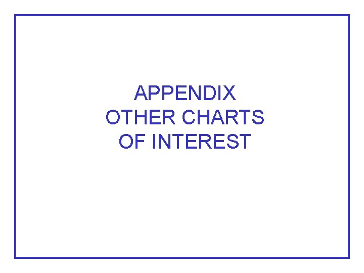 APPENDIX OTHER CHARTS OF INTEREST 