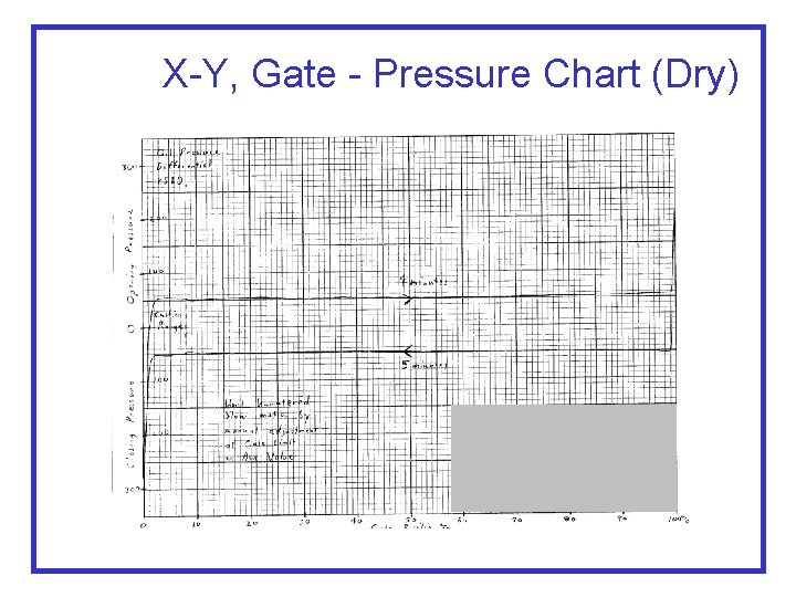 X-Y, Gate - Pressure Chart (Dry) 