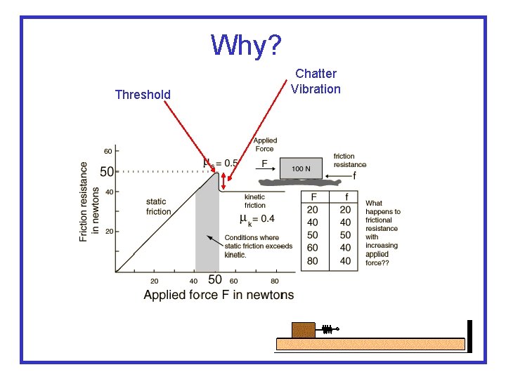 Why? Threshold Chatter Vibration 