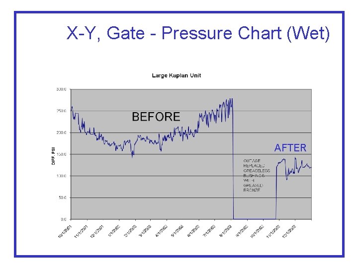 X-Y, Gate - Pressure Chart (Wet) AFTER 