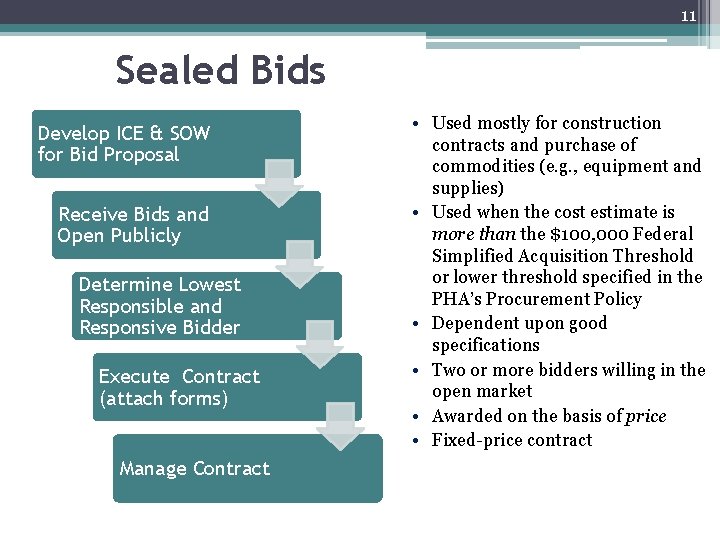 11 Sealed Bids Develop ICE & SOW for Bid Proposal Receive Bids and Open