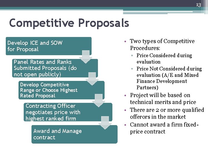 13 Competitive Proposals Develop ICE and SOW for Proposal Panel Rates and Ranks Submitted