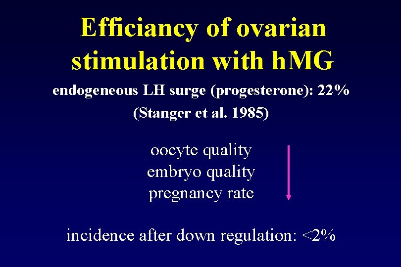 Efficiancy of ovarian stimulation with h. MG endogeneous LH surge (progesterone): 22% (Stanger et