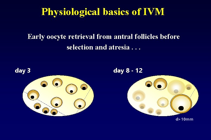 Physiological basics of IVM Early oocyte retrieval from antral follicles before selection and atresia.