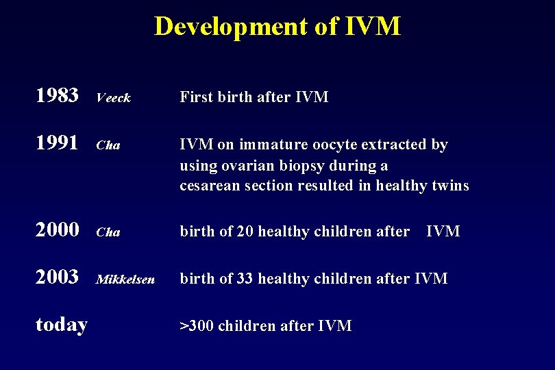 Development of IVM 1983 Veeck First birth after IVM 1991 Cha IVM on immature