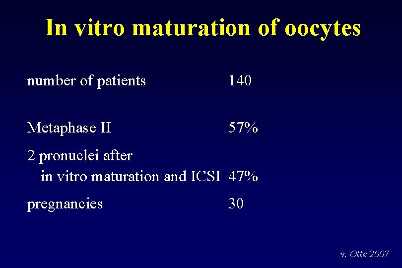 In vitro maturation of oocytes number of patients 140 Metaphase II 57% 2 pronuclei