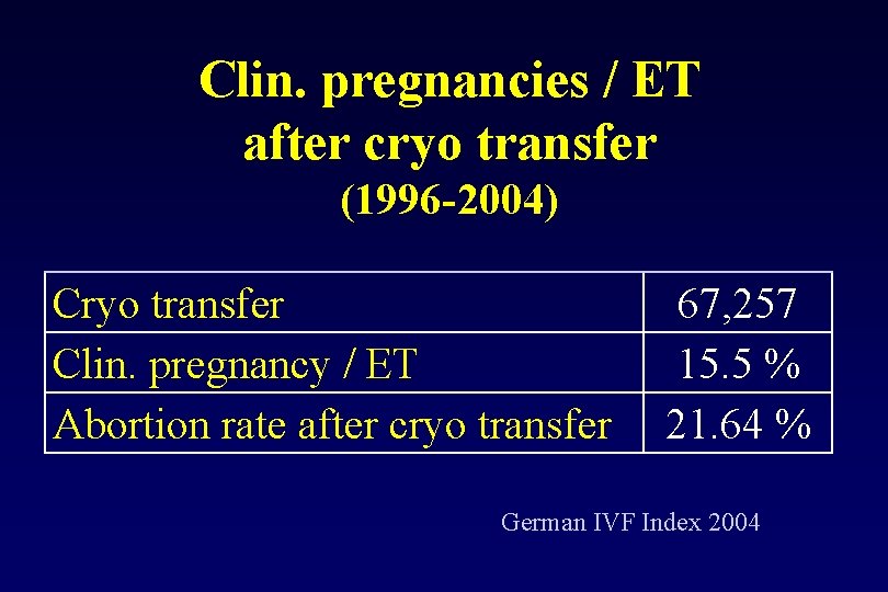 Clin. pregnancies / ET after cryo transfer (1996 2004) Cryo transfer Clin. pregnancy /