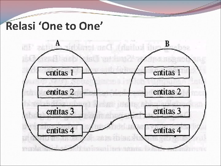 Relasi ‘One to One’ 