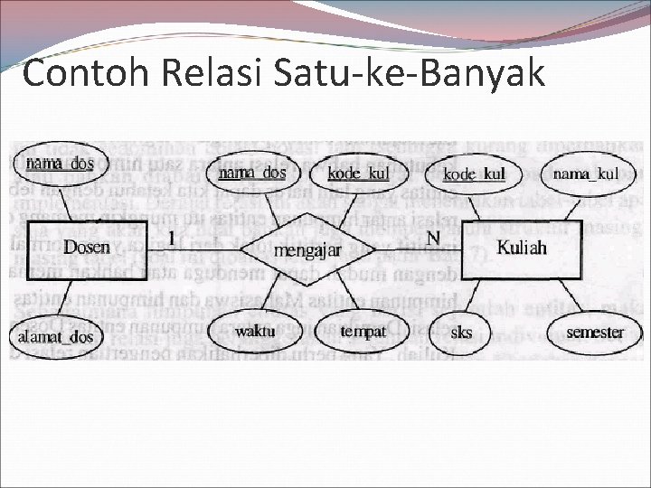 Contoh Relasi Satu-ke-Banyak 