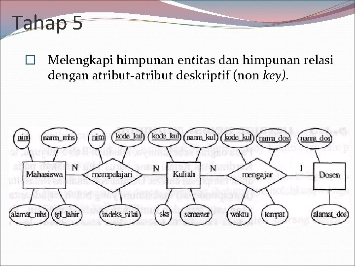 Tahap 5 � Melengkapi himpunan entitas dan himpunan relasi dengan atribut-atribut deskriptif (non key).