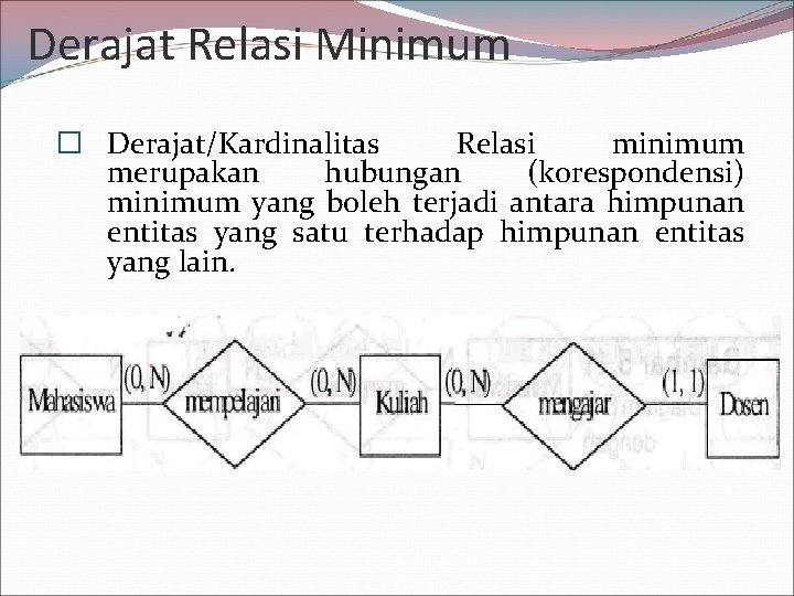 Derajat Relasi Minimum � Derajat/Kardinalitas Relasi minimum merupakan hubungan (korespondensi) minimum yang boleh terjadi