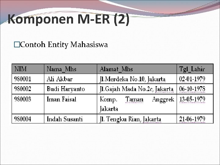 Komponen M-ER (2) �Contoh Entity Mahasiswa 