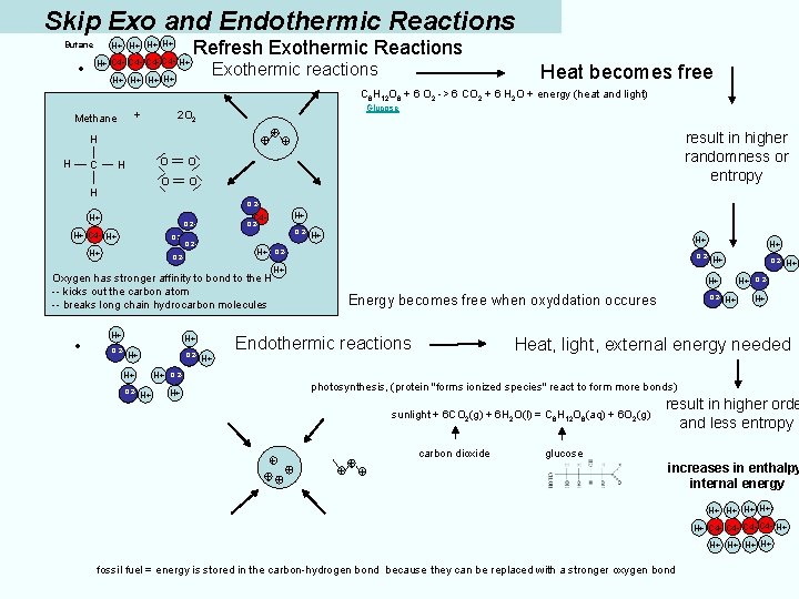 Skip Exo and Endothermic Reactions Butane H+ H+ • H+ C 4 C 4