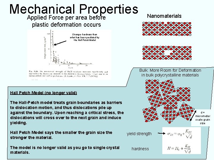 Mechanical Properties Applied Force per area before Nanomaterials plastic deformation occurs Stronger hardness than