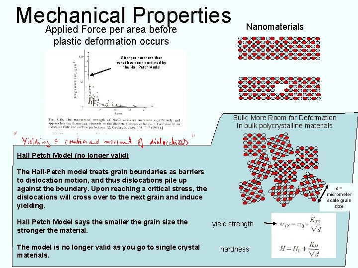 Mechanical Properties Applied Force per area before Nanomaterials plastic deformation occurs Stronger hardness than