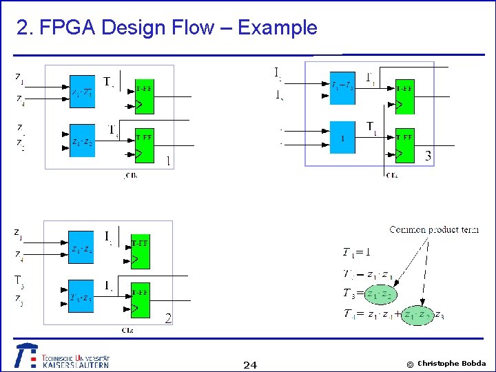 2. FPGA Design Flow – Example 24 © Christophe Bobda 