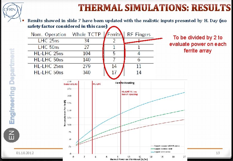§ Results showed in slide 7 have been updated with the realistic inputs presented