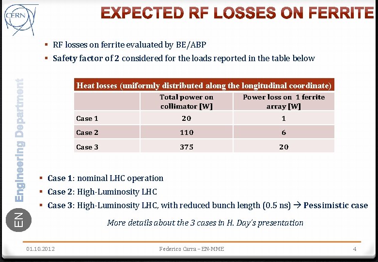 § RF losses on ferrite evaluated by BE/ABP § Safety factor of 2 considered