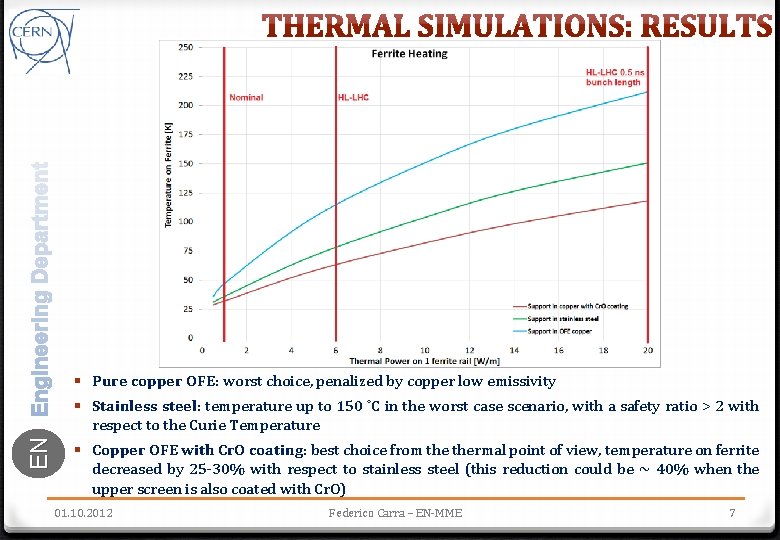 § Pure copper OFE: worst choice, penalized by copper low emissivity EN § Stainless