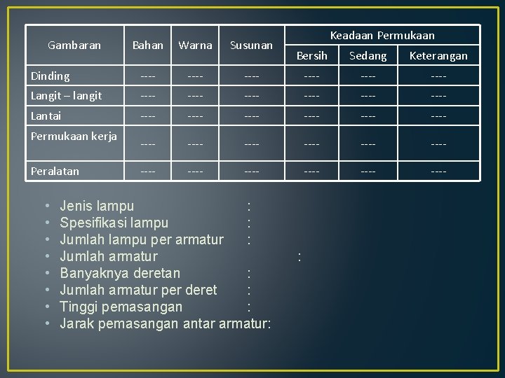 Gambaran Bahan Warna Susunan Dinding ---- Langit – langit ---- Lantai Permukaan kerja Peralatan