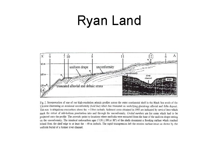 Ryan Land Ryan Land