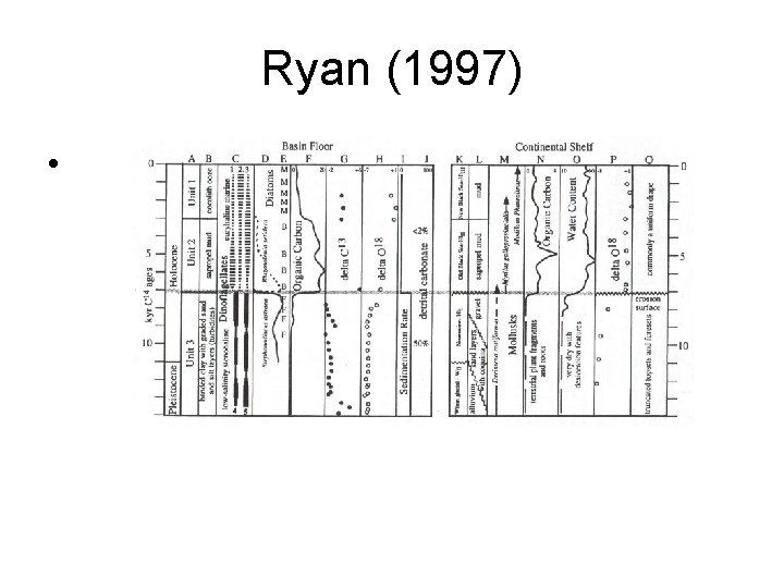 Ryan (1997) • Ryan (1997) •