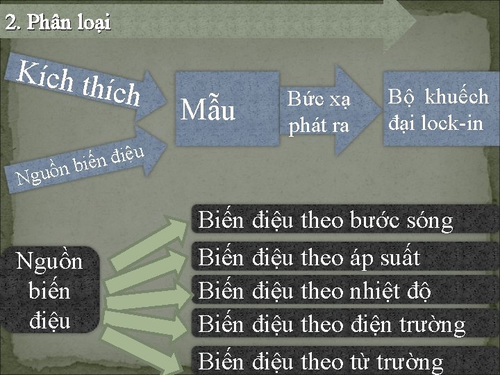 2. Phân loại Kích t hí ch Mẫu Bức xạ phát ra Bộ khuếch