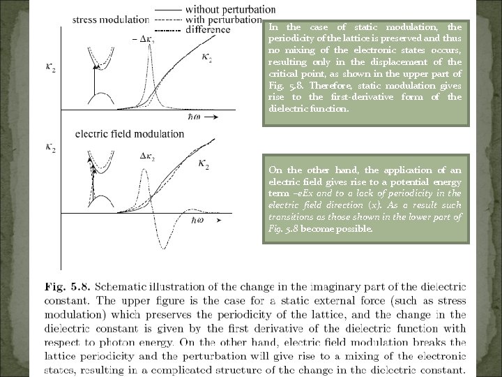 In the case of static modulation, the periodicity of the lattice is preserved and