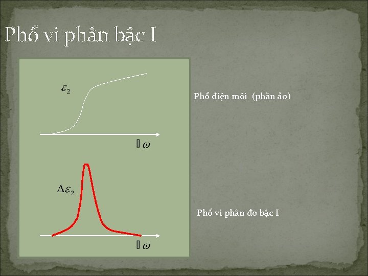 Phổ vi phân bậc I Phổ điện môi (phần ảo) Phổ vi phân đo