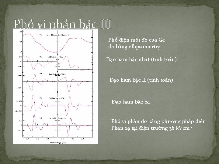 Phổ vi phân bậc III Phổ điện môi đo của Ge đo bằng ellipsomertry