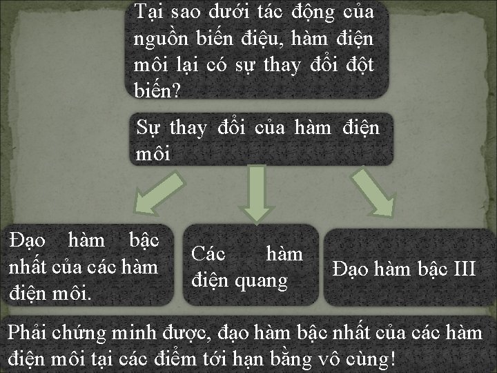 Tại sao dưới tác động của nguồn biến điệu, hàm điện môi lại có