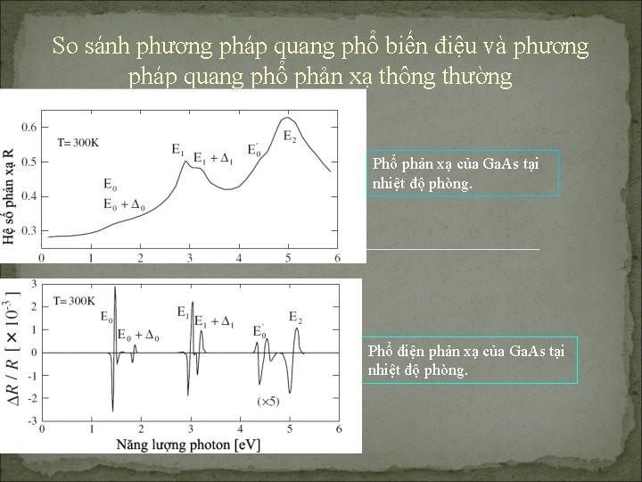 So sánh phương pháp quang phổ biến điệu và phương pháp quang phổ phản