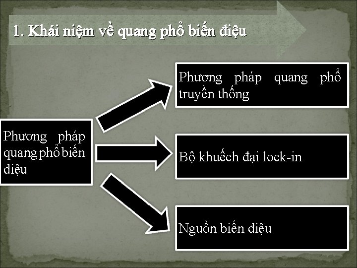 1. Khái niệm về quang phổ biến điệu Phương pháp quang phổ truyền thống