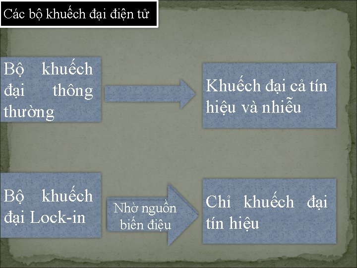 Các bộ khuếch đại điện tử Bộ khuếch đại thông thường Bộ khuếch đại