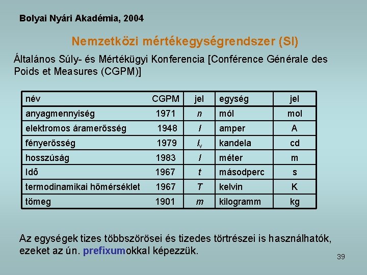 Bolyai Nyári Akadémia, 2004 Nemzetközi mértékegységrendszer (SI) Általános Súly- és Mértékügyi Konferencia [Conférence Générale