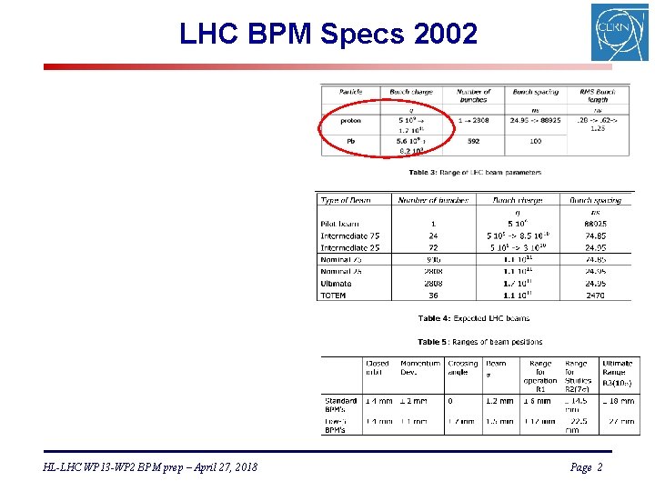 LHC BPM Specs 2002 HL-LHC WP 13 -WP 2 BPM prep – April 27,