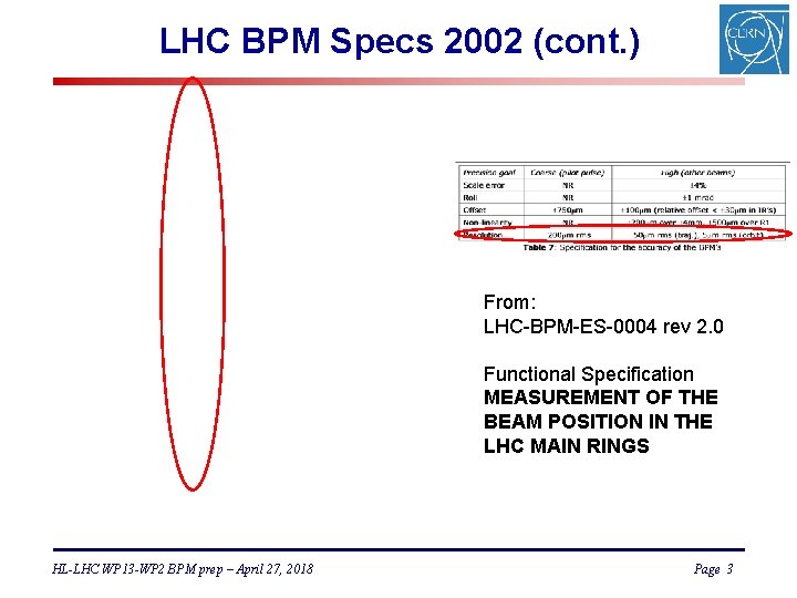 LHC BPM Specs 2002 (cont. ) From: LHC-BPM-ES-0004 rev 2. 0 Functional Specification MEASUREMENT